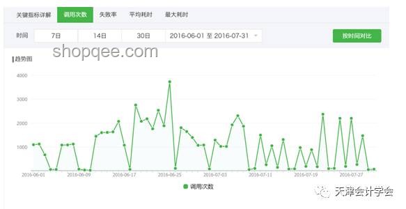 快速判断认知层次：基于交流互动的案例分析
